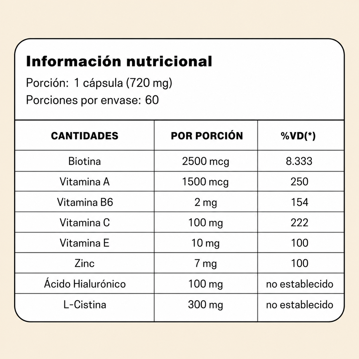 Menos caída y más volumen en hasta 90 días